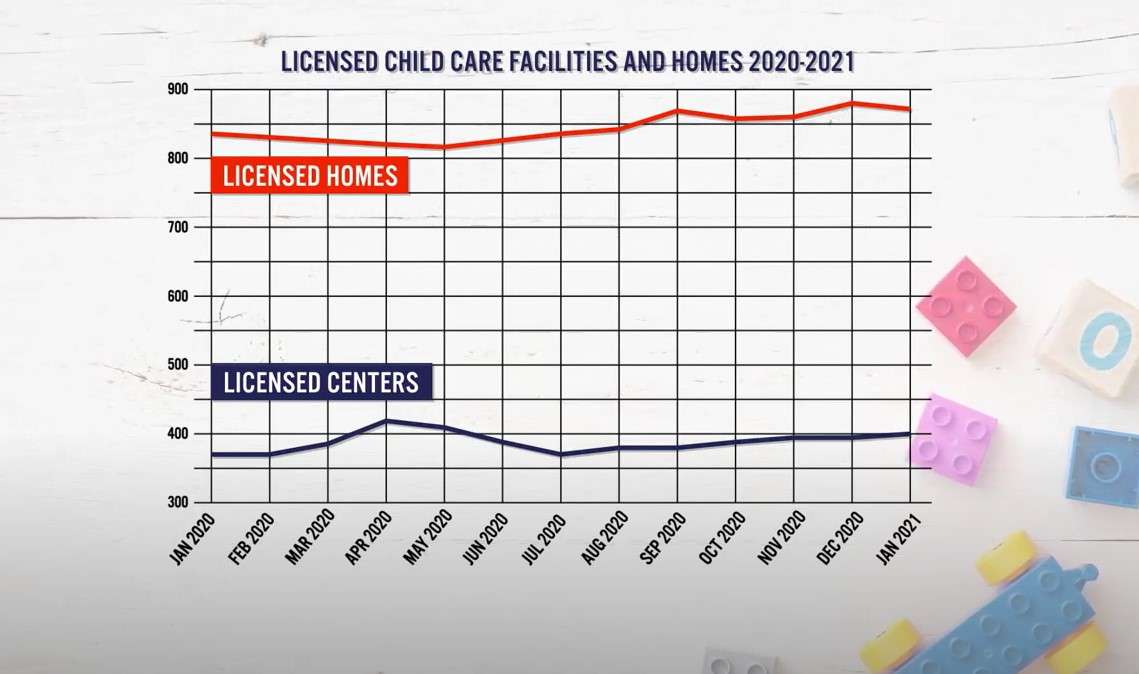 Unaffordable Utah: Summer child care may be more expensive, harder to find this year