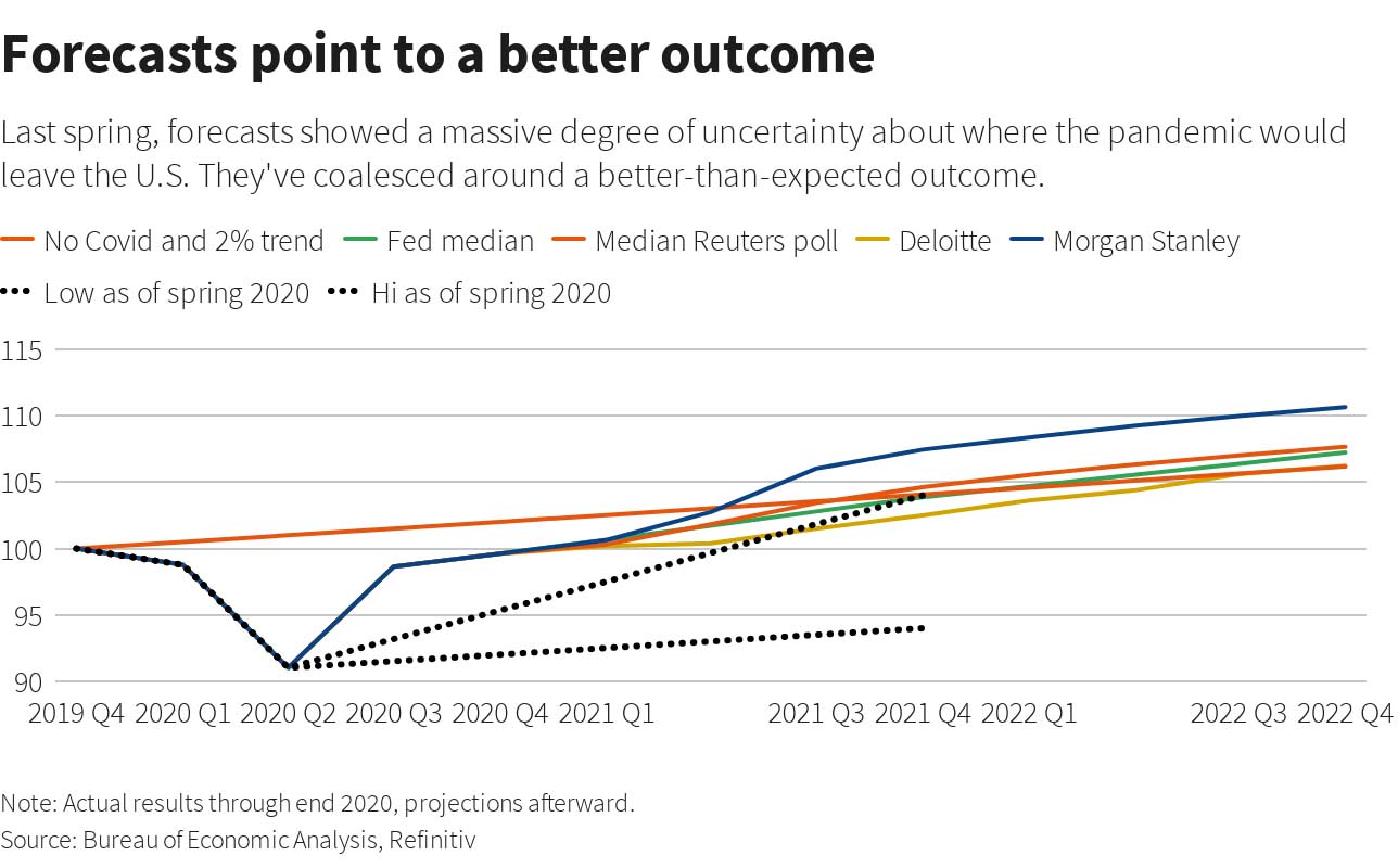 1 year into pandemic, sky begins to clear over US economy