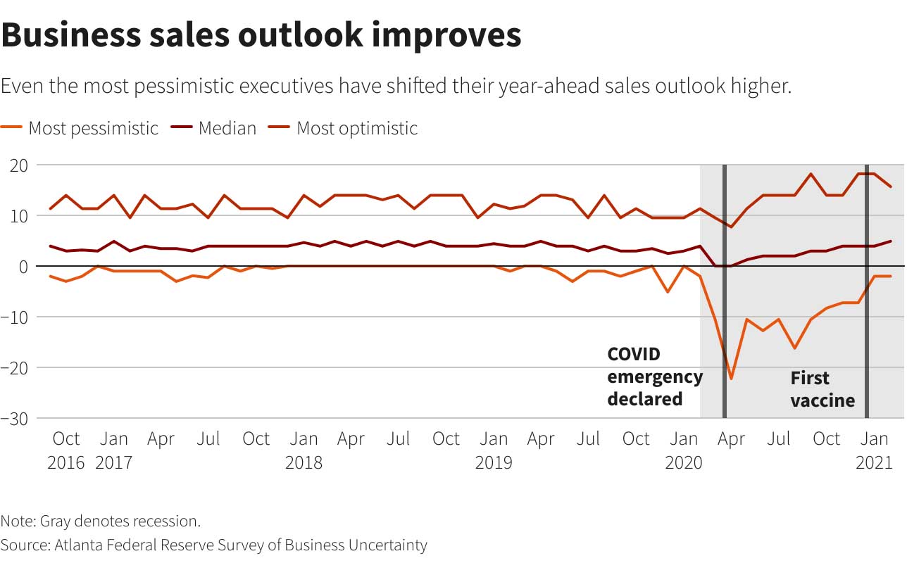 1 year into pandemic, sky begins to clear over US economy