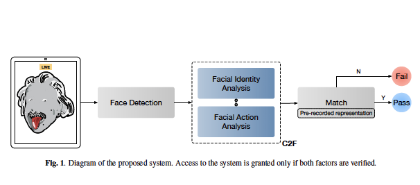 This BYU facial recognition technology is designed with hackers and accessibility in mind