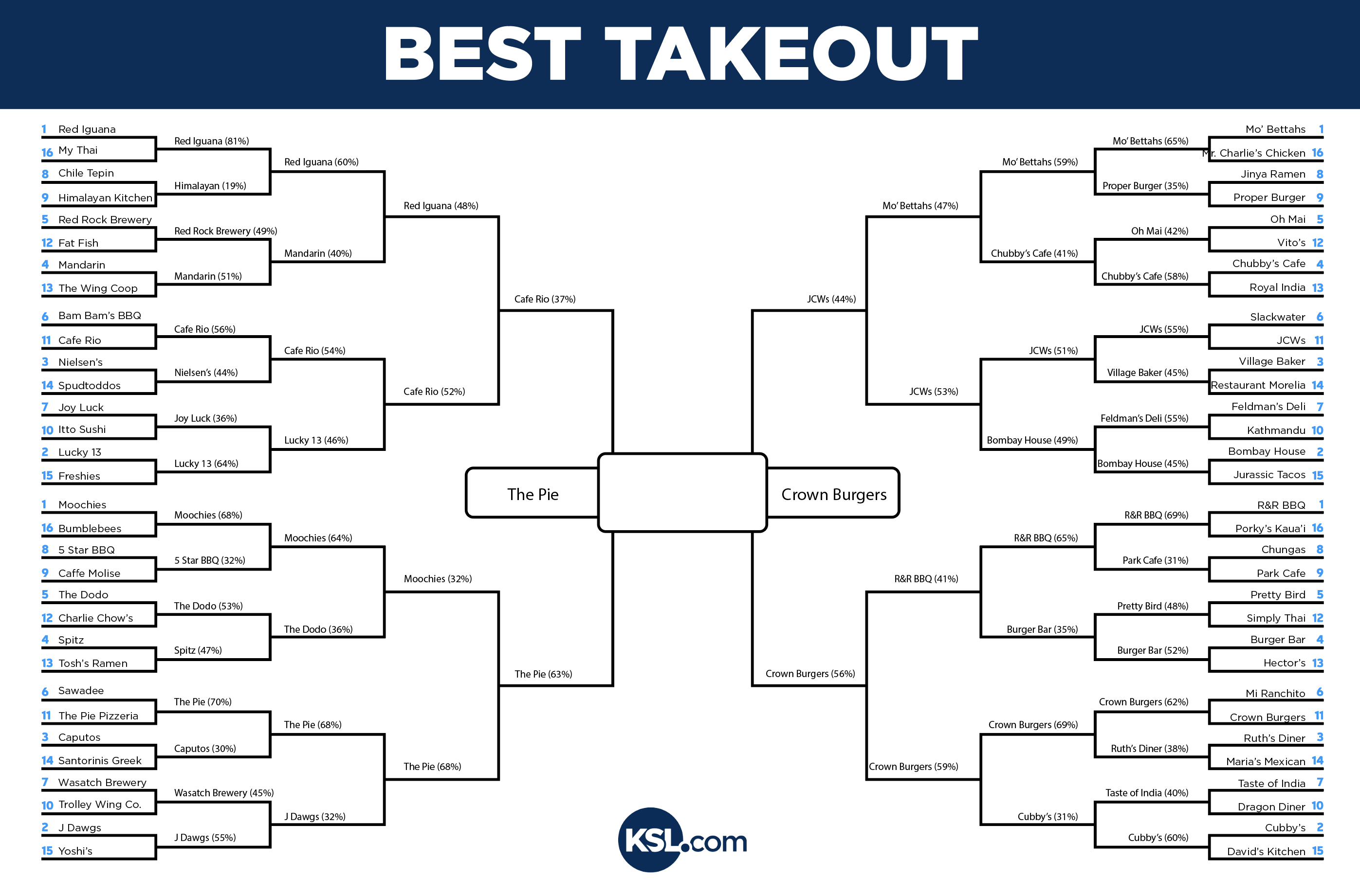 Click on the image to enlarge.