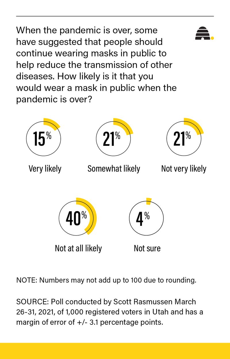 Why does this new poll show a 'dramatic' surge in optimism about COVID-19?