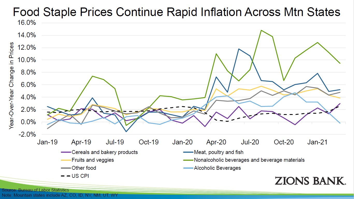 Already high grocery prices expected to rise again