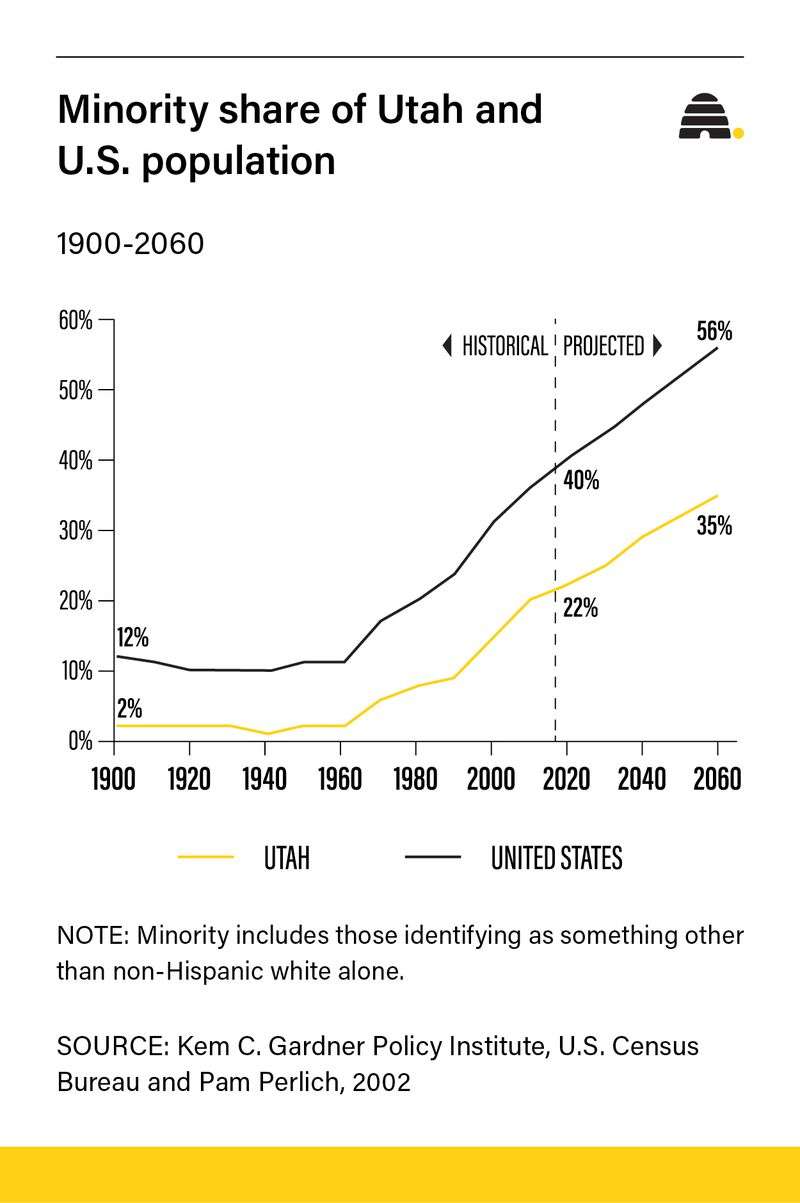 'We have a lot of work to do': A first-of-its-kind report on race, ethnicity and sex is a chance to close the gap