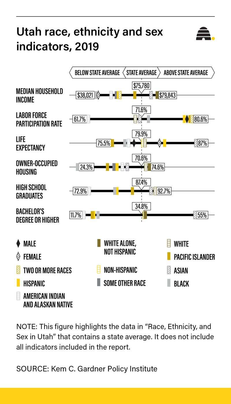 'We have a lot of work to do': A first-of-its-kind report on race, ethnicity and sex is a chance to close the gap