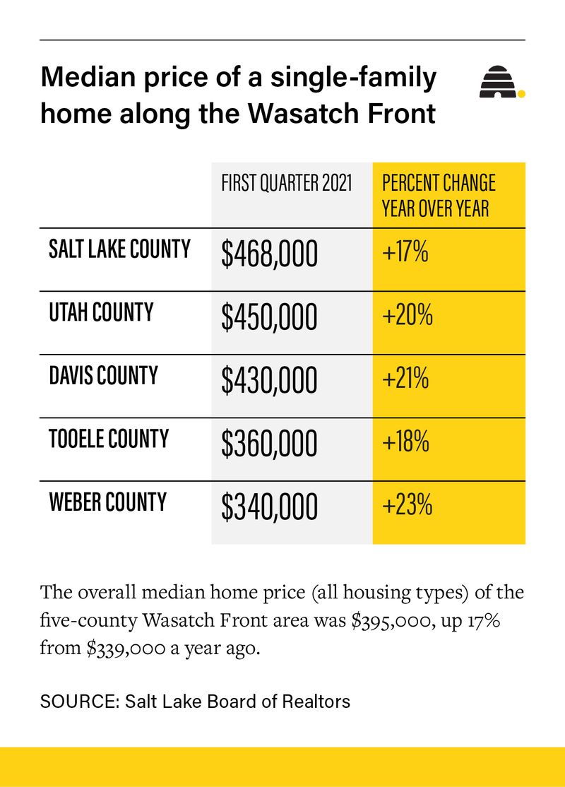Step inside the West's 'insane' housing market