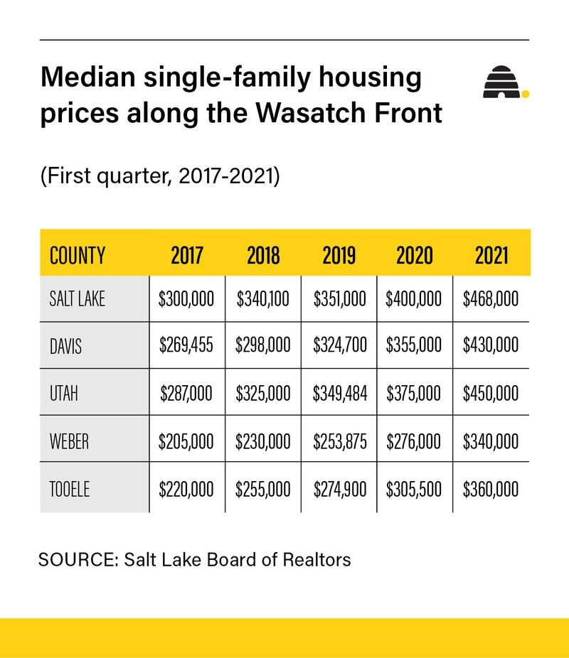Step inside the West's 'insane' housing market