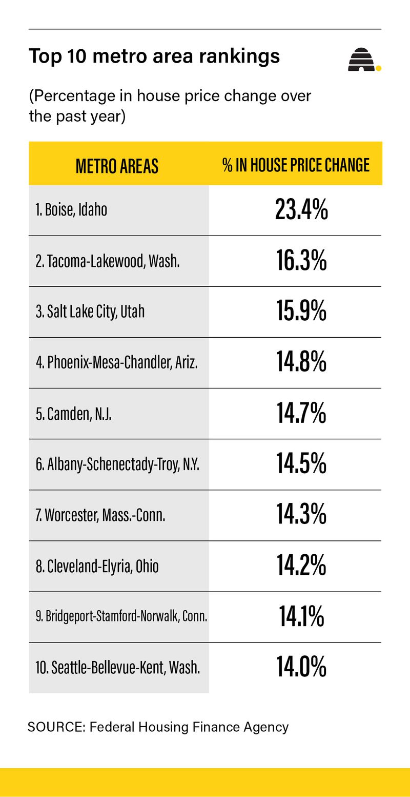 Step inside the West's 'insane' housing market