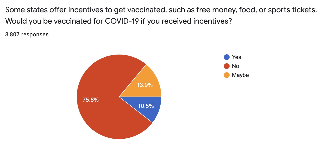 We asked Utahns why they haven't gotten vaccinated yet. Here's what 3,800 of them said