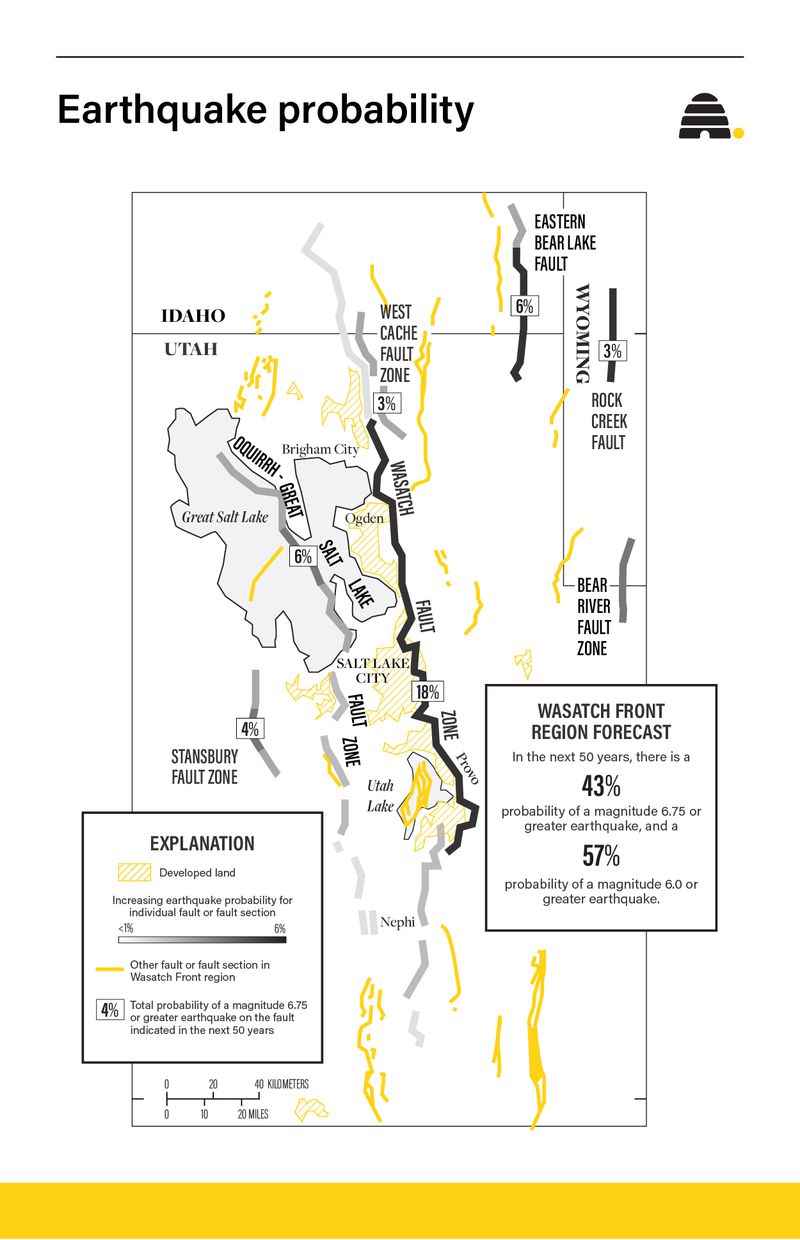 Why some school districts were unscathed by 2020 earthquake, while another needed $37M insurance payout