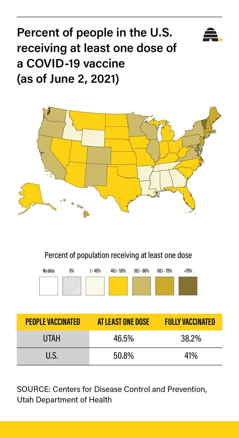 Other states are offering cash, trucks and guns — does Utah need COVID-19 vaccination incentives?