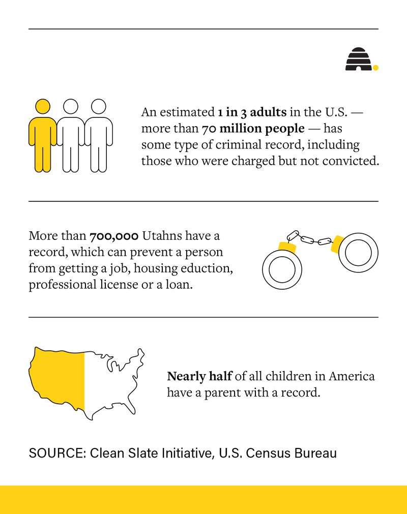 How some states are working to make your rap sheet disappear