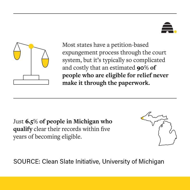 How some states are working to make your rap sheet disappear