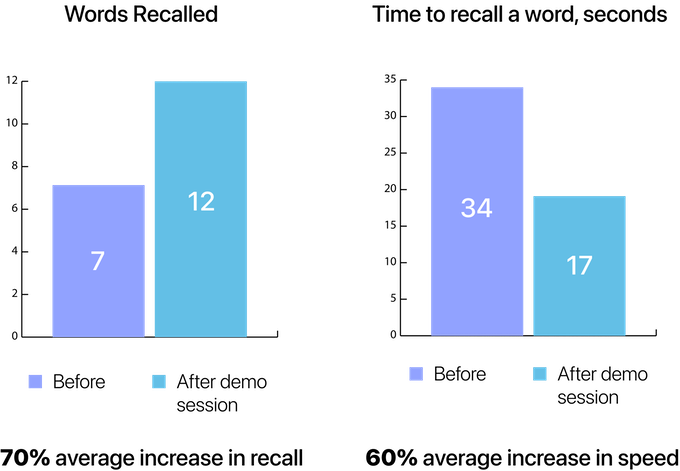 Graphic posted on the Kickstarter for memoryOS.