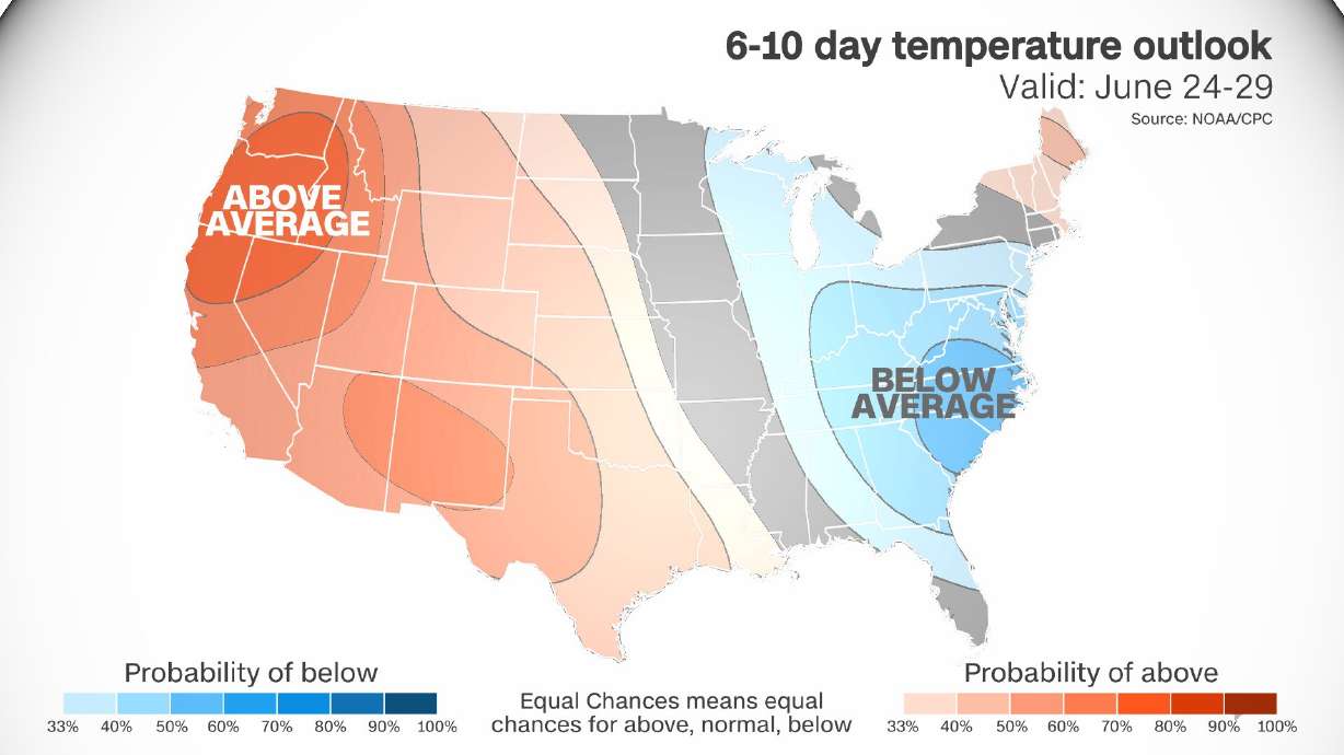 Dangerous heat will continue on June 20 in the West but relief is finally in sight. But that reprieve will be brief as temperatures will rise again by next weekend.