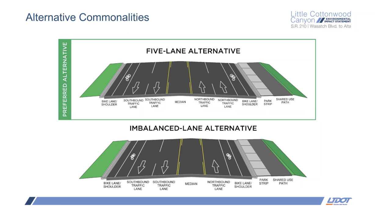 This graphic shows the proposed lane configuration for Wasatch Boulevard near Little Cottonwood Canyon.