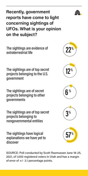 The UFO report is out. So who believes … and who is skeptical?