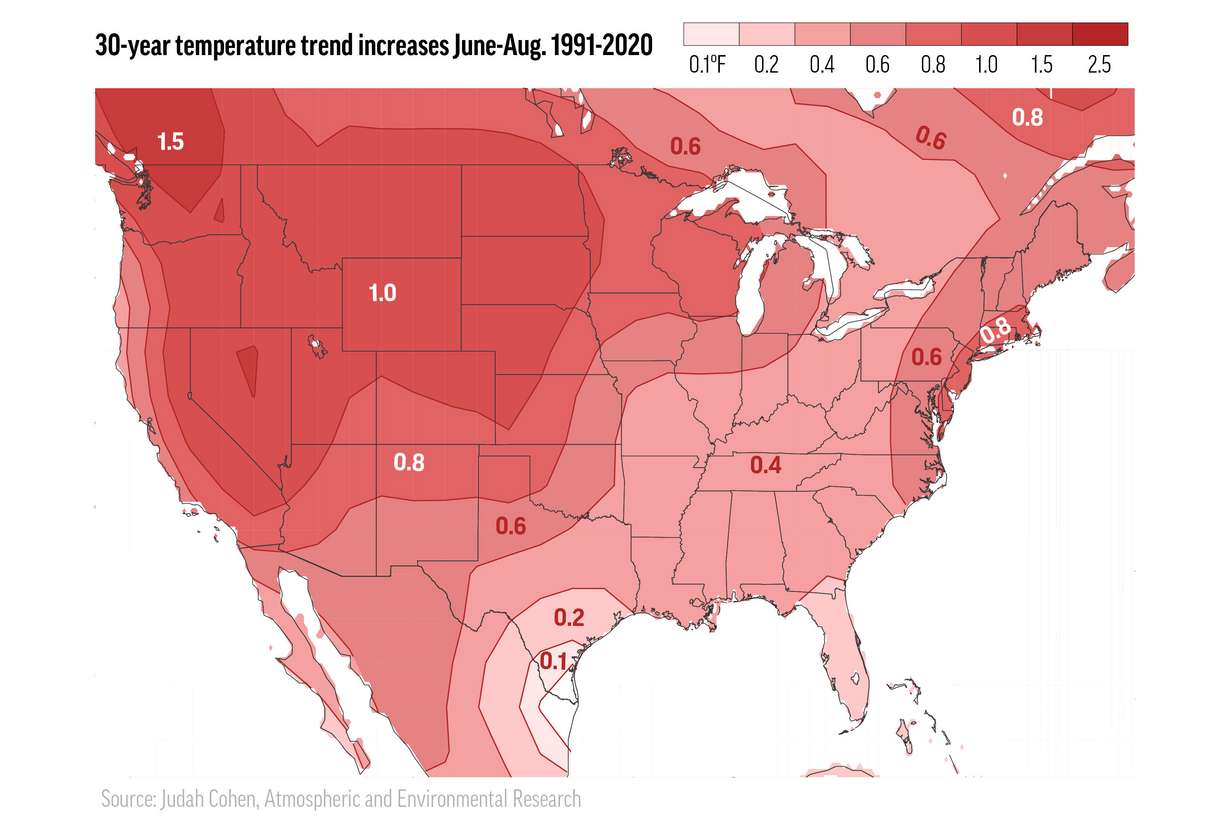This illustration made from data provided by the Atmospheric and Environmental Research/Verisk in July 2021 shows a 30-year summer heat trend map for the continental United States by the company. “The ridiculous temperatures in the Pacific Northwest may on one hand be considered a black swan (ultra-rare) event, but on the other hand are totally consistent with multi-decadal trends,” says meteorologist Judah Cohen.