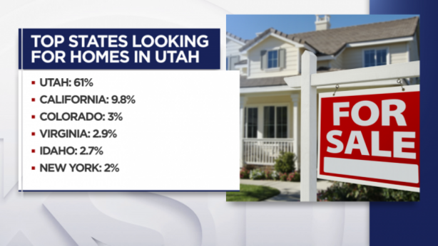 UtahRealEstate.com provided KSL TV a list of the top states with people visiting its website from June 2020 to June 2021.