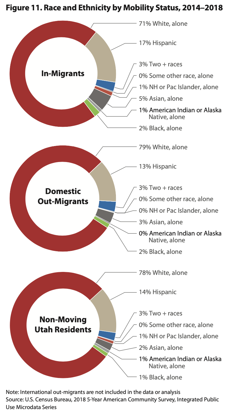 Differences in diversity