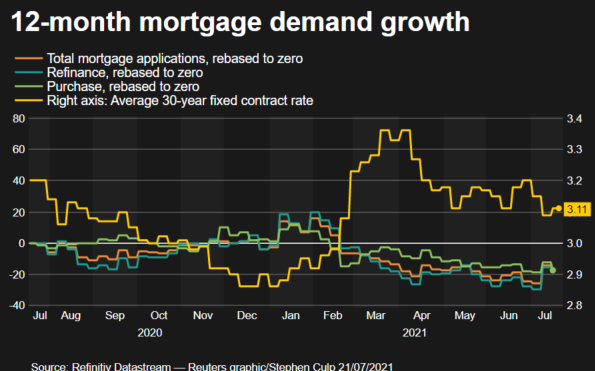 US housing market floats back to earth