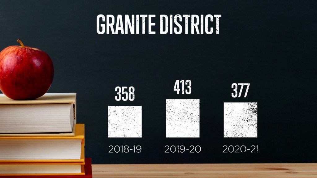 Utah students will have enough teachers this upcoming school year