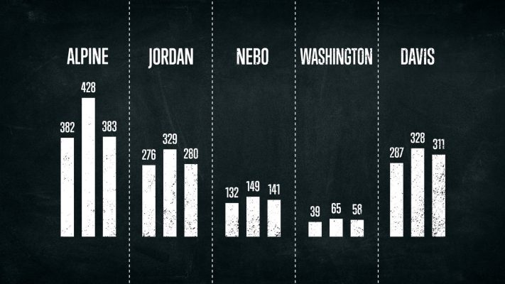 Utah students will have enough teachers this upcoming school year