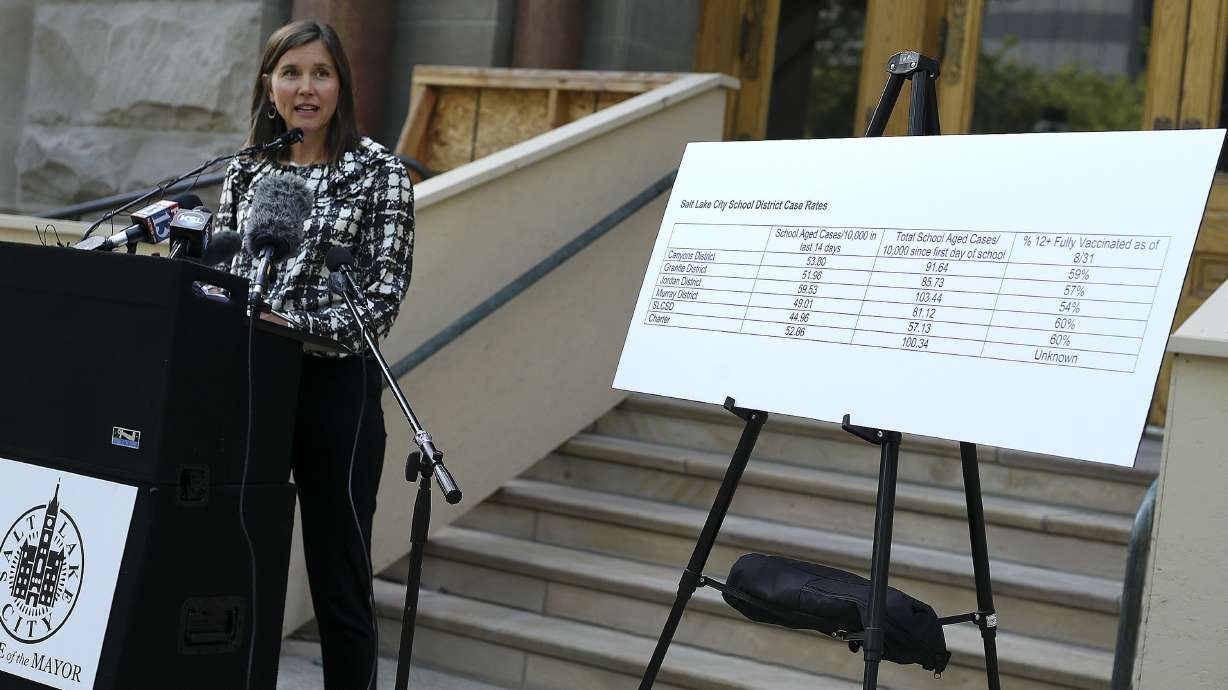 Citing success, Salt Lake City Mayor Erin Mendenhall urges the City Council to vote to continue a K-12 mask mandate in Salt Lake City schools on Monday. Health officials reported 4,213 new COVID-19 cases in the state over the weekend.