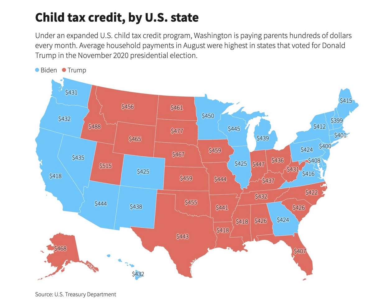 Utah is among the top 10 states receiving the highest average of child tax credit payments in August. A one-year expansion of the U.S. child tax credit is being touted by Pres. Joe Biden.