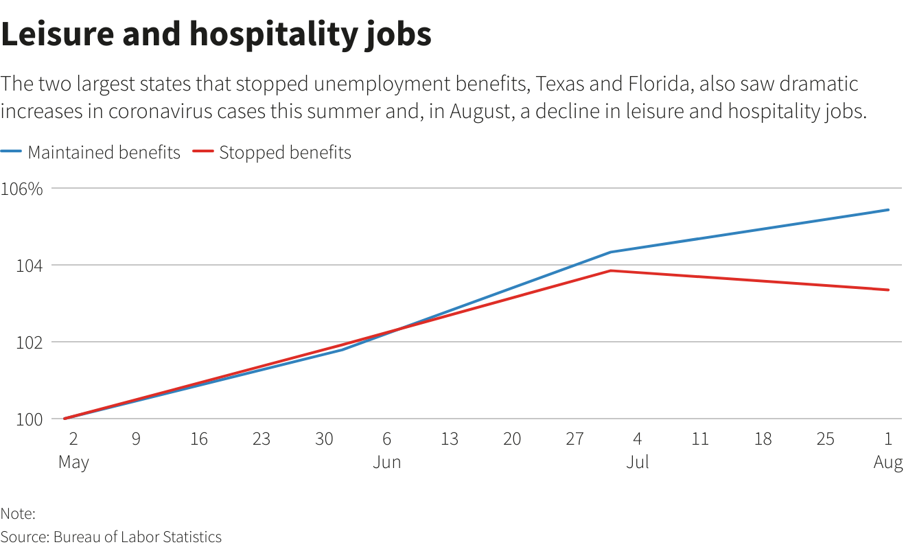 Leisure and hospitality jobs