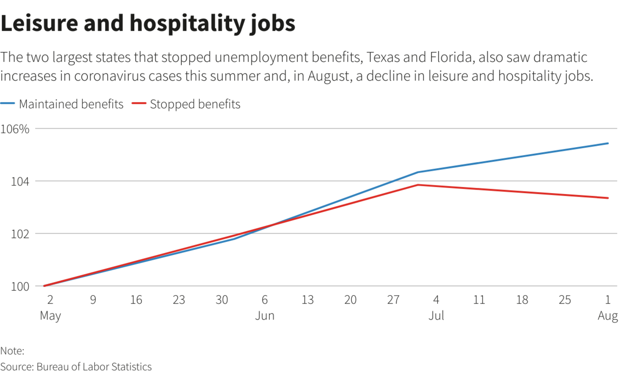 Leisure and hospitality jobs