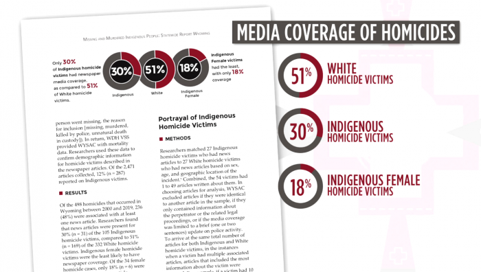 Wyoming issued a report in January 2021 about disparities in media coverage and community barriers Indigenous families face when a loved one is murdered or goes missing.