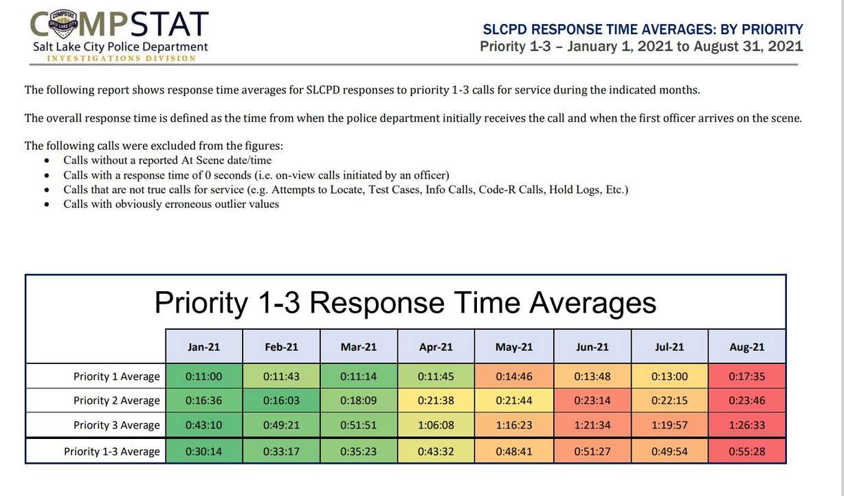 Why 911 response times are increasing and what is being done about it
