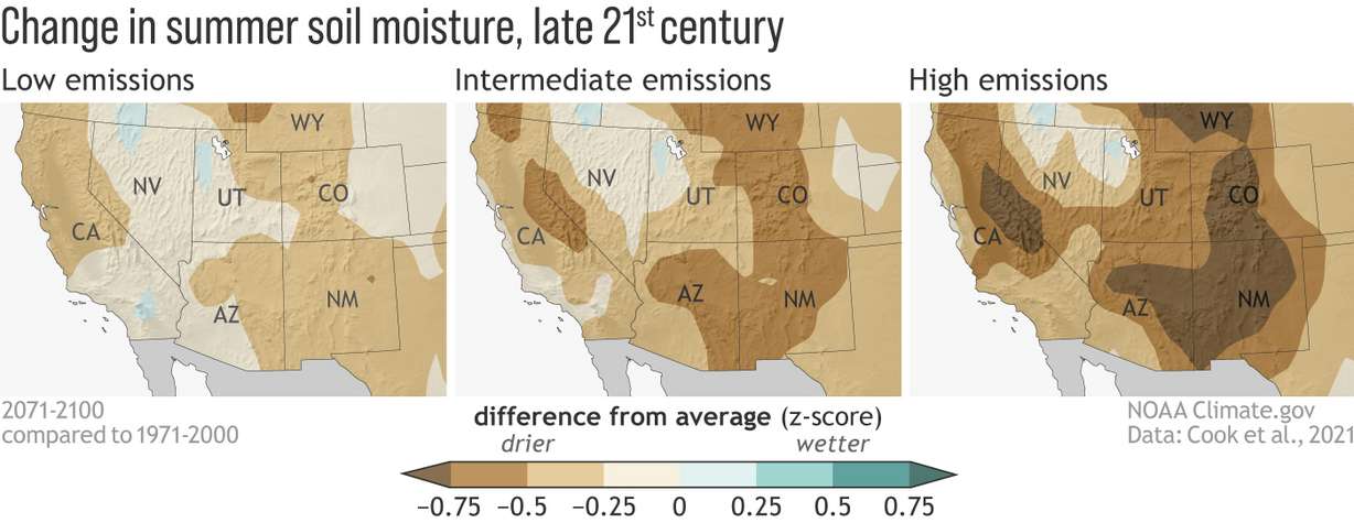 This graphic, from a NASA Goddard Institute for Space Studies-led study, shows soil moisture level projections of 2071 through 2100 in the American Southwest compared to 1971 to 2000 levels.