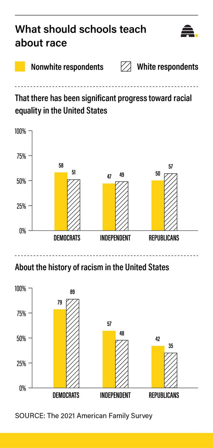 With 'nationalization of politics,' will critical race theory help decide midterms, local elections?