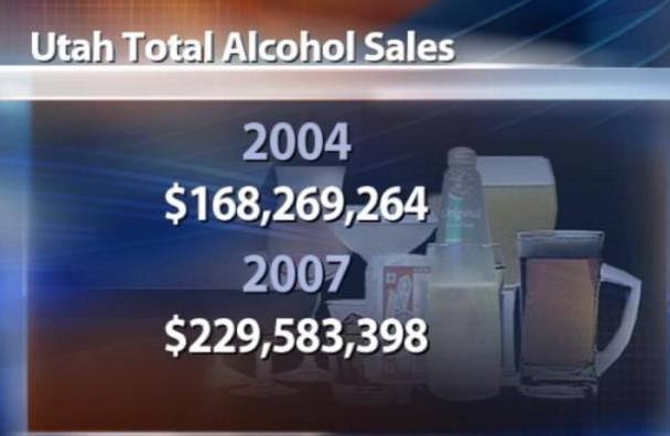 Alcohol Sales Up on Day Before Thanksgiving