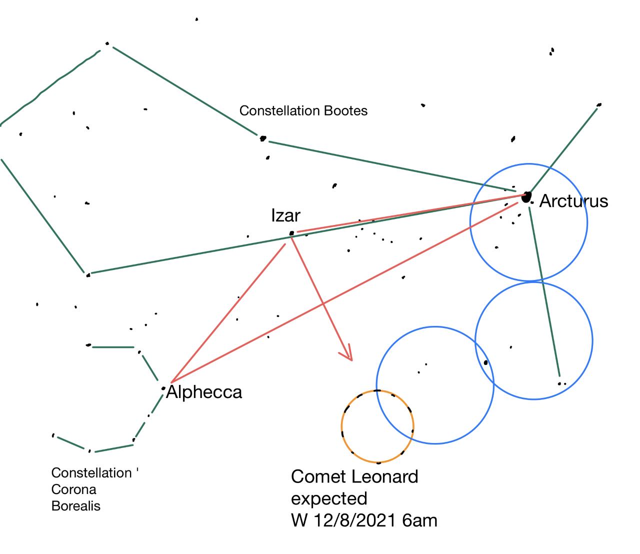 Star hopping diagram created by SLAS Astronomer Marlene Egger. By following paths from known, bright stars, one can spot 2021's brightest comet, Comet Leonard.