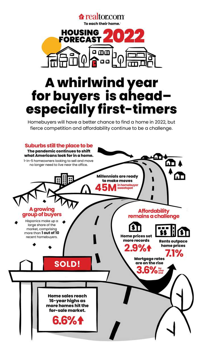 Utah city tops list for predicted 2022 housing market. Here's why Gov. Cox isn't proud of it