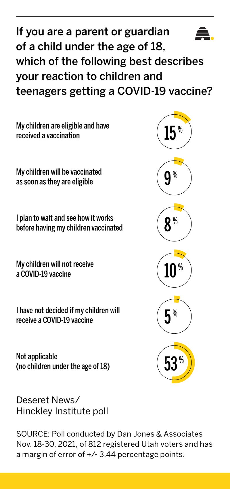 Why parents remain divided about vaccinating kids against COVID-19