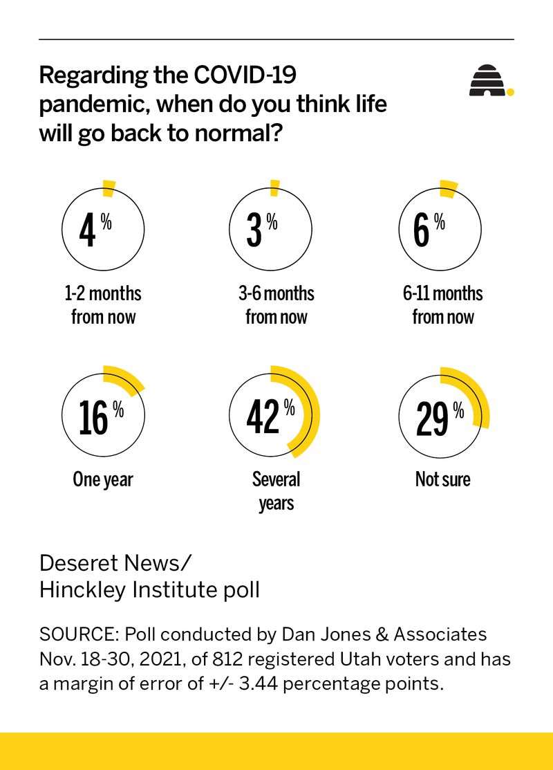 When will life get back to normal? New poll shows how we're feeling