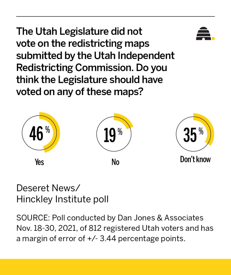 Did Utah lawmakers do the right thing with redistricting? Here's what Utahns think