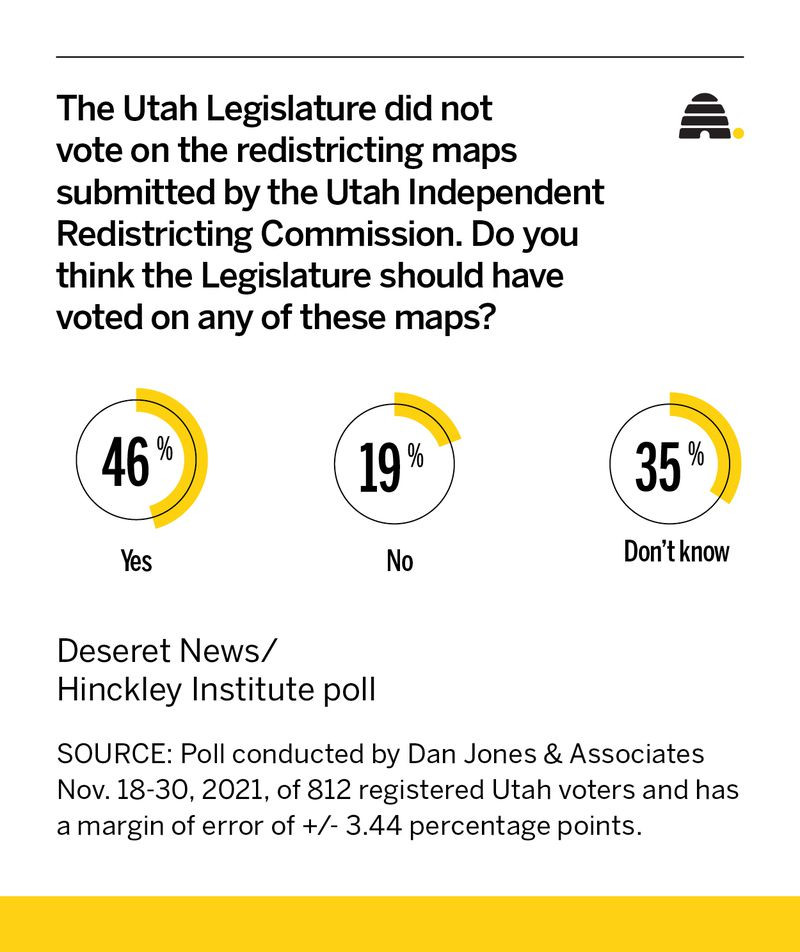 Did Utah lawmakers do the right thing with redistricting? Here's what Utahns think