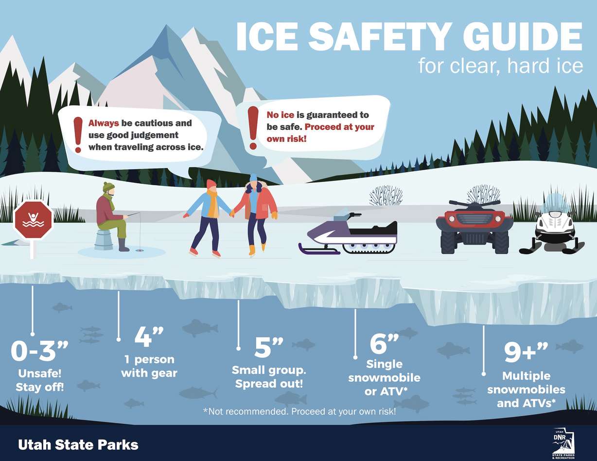 This infographic shows the safety risks based on thickness of ice.