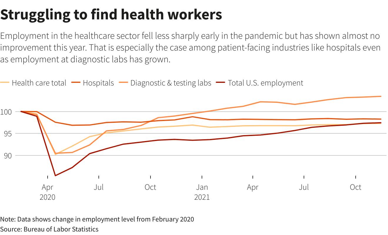 US testing struggles to keep up with omicron COVID-19 variant
