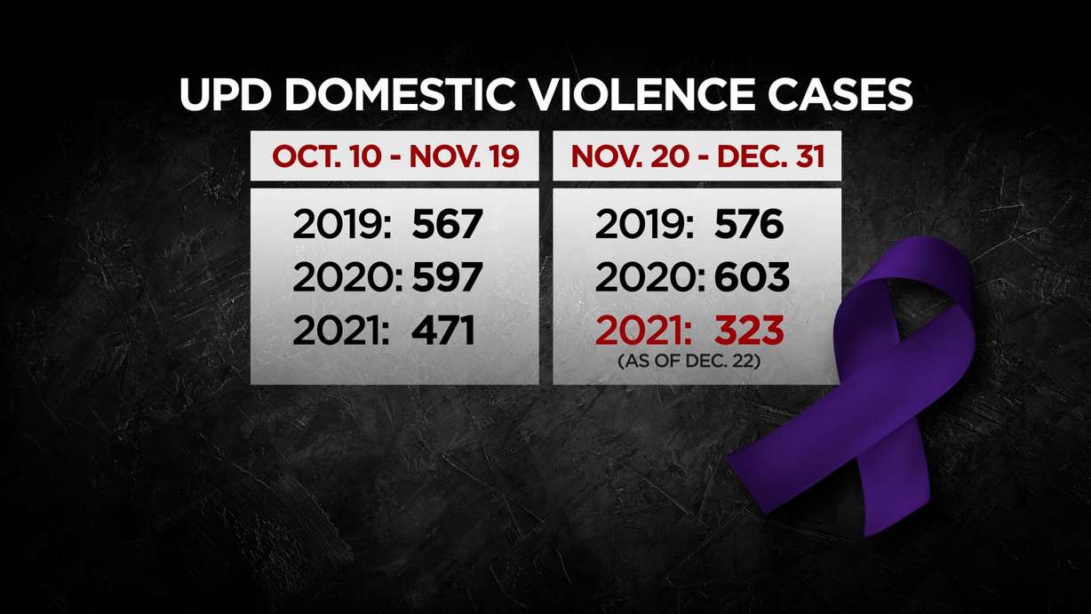 Domestic violence can increase and intensify during the holidays, but help is available for Utahns