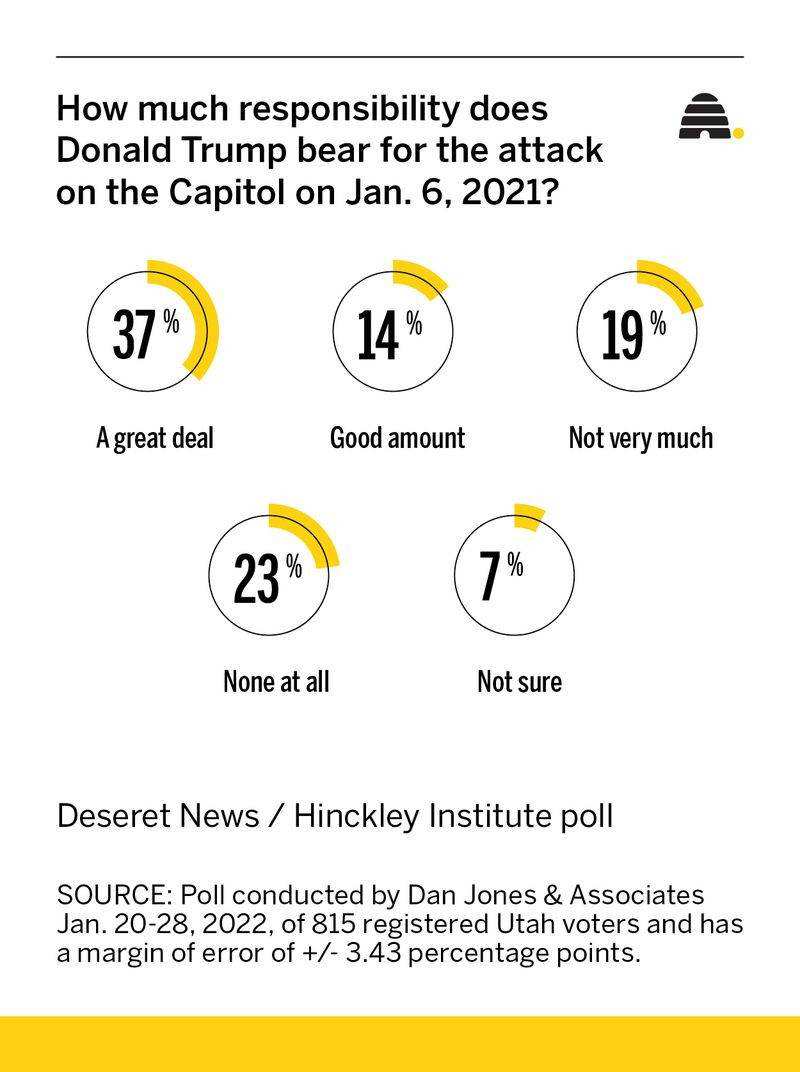 Is violence against the government ever justified? New poll shows what Utahns think