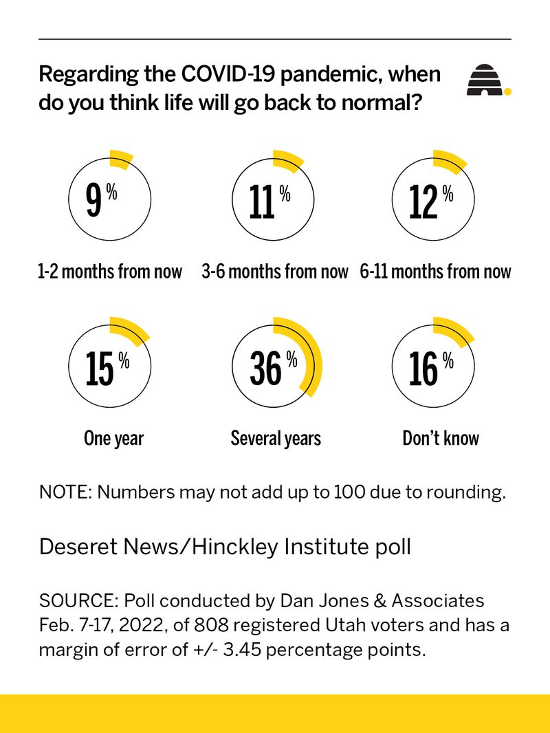 What happens if there's another COVID-19 surge in Utah?