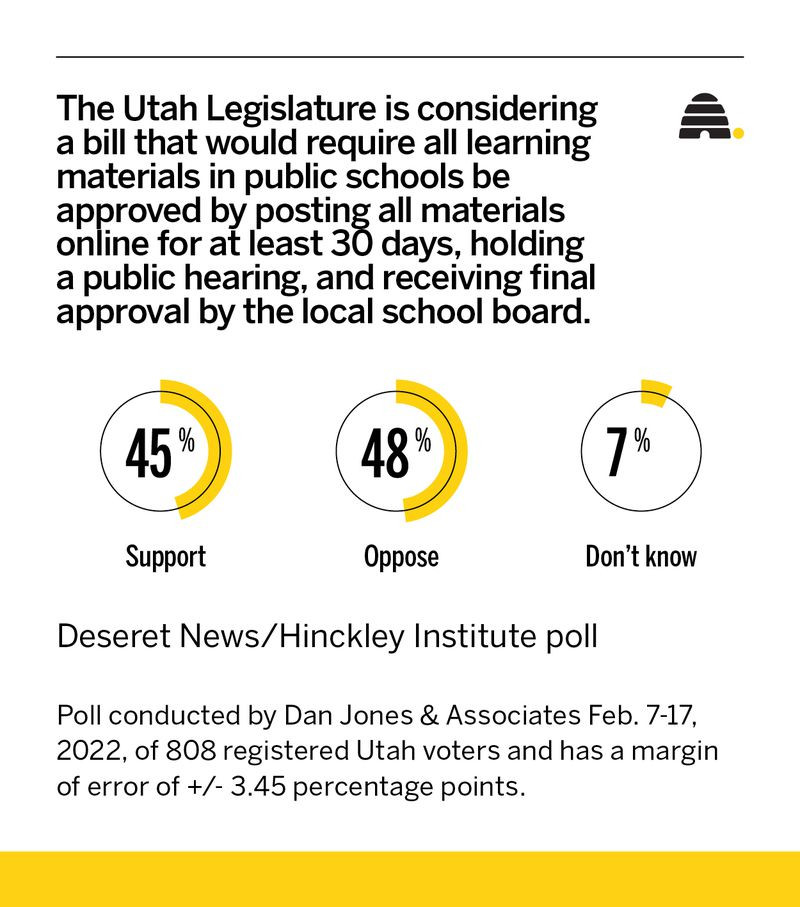 Who should approve K-12 curriculum? State lawmakers, federal officials rank last, poll says