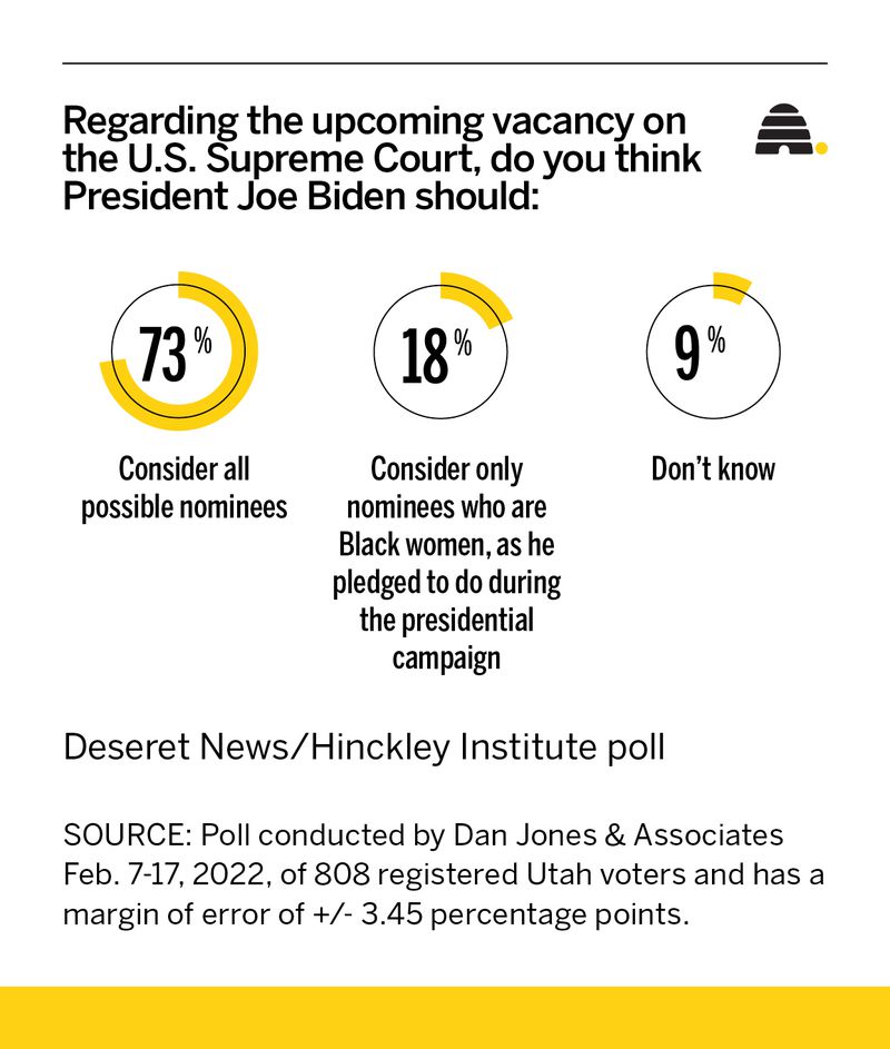 What Mitt Romney, Mike Lee say about President Joe Biden's Supreme Court choice