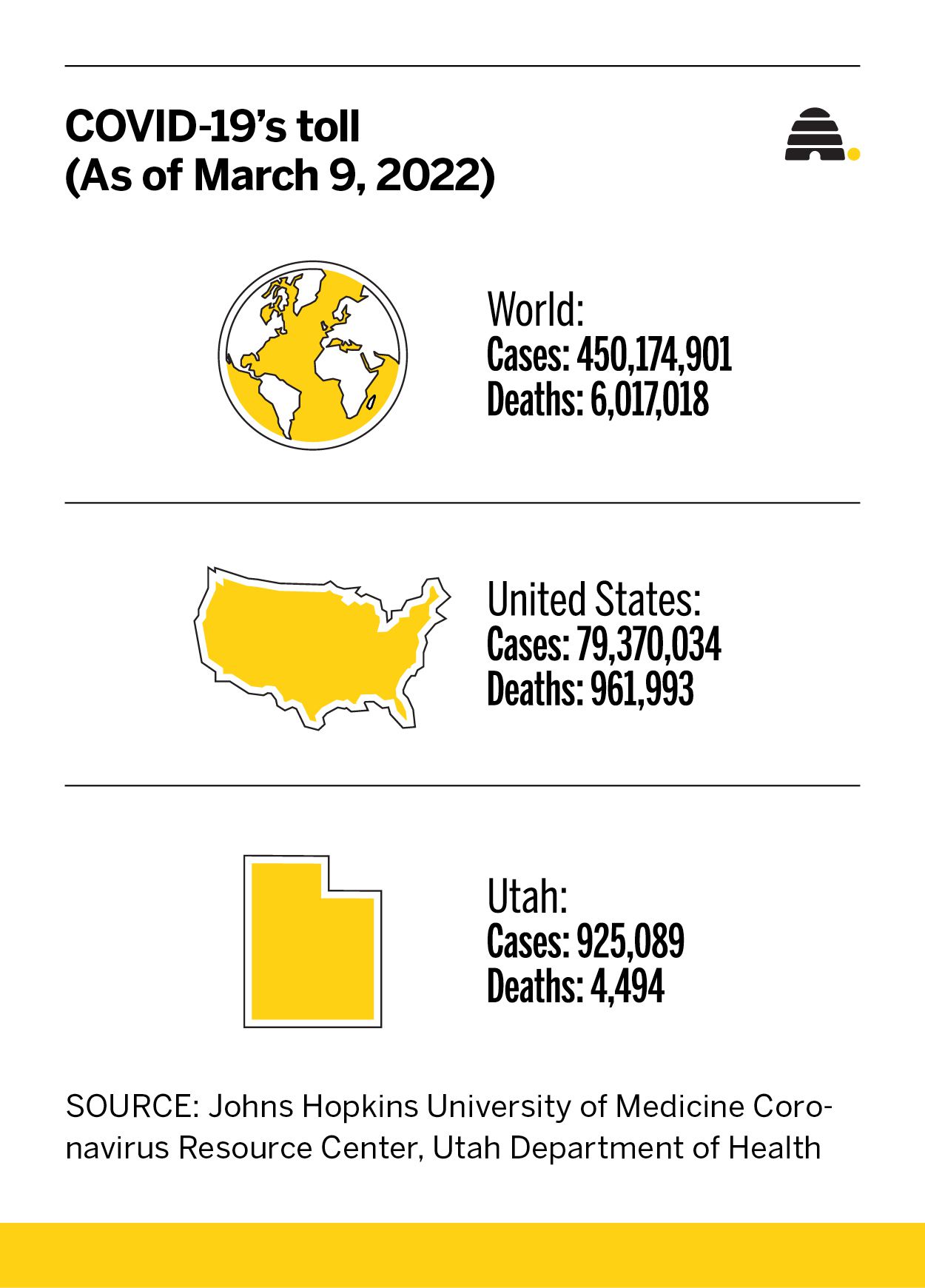 COVID-19 pandemic anniversary: Why Utah leaders are optimistic